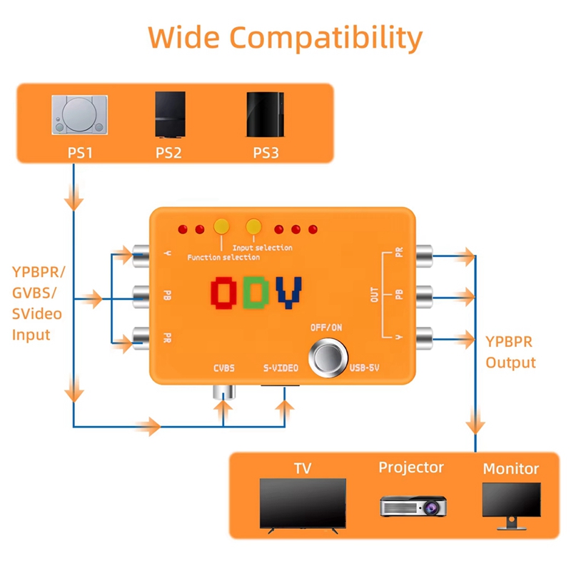 ODV-II Component/CVBS/S-Video  - Gaming Hardware And Accessories recensie en prijs